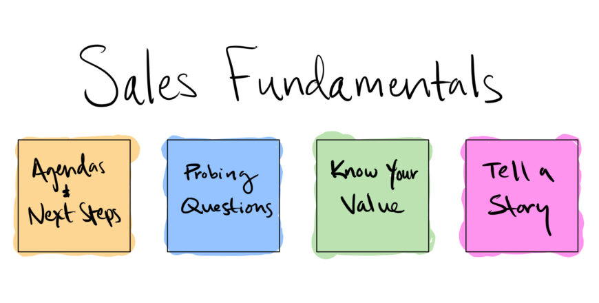 The Training and Coaching Academy - Sales Fundamentals